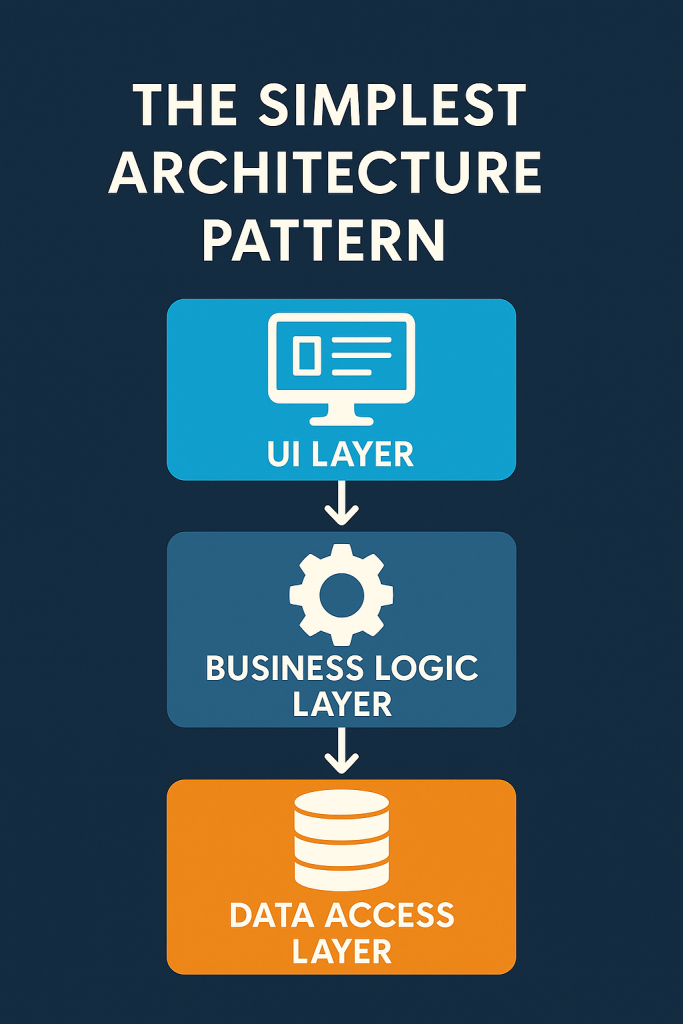 n-tier Layers for Simplified Architecture Flow Diagram