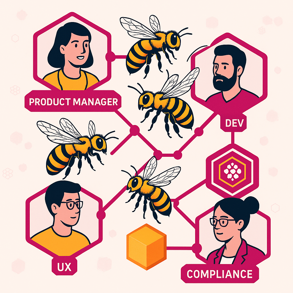 different personas (e.g., product manager, dev, UX, compliance) talking or linking together in a system map